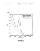 MATERIALS, SYSTEMS AND METHODS FOR OPTOELECTRONIC DEVICES diagram and image