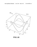 Generalized Focusing And Deflection Utilizing Deformed Conducting     Electrodes diagram and image