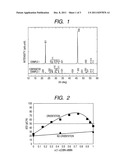 PIEZOELECTRIC MATERIAL AND PRODUCTION METHOD THEREFOR diagram and image