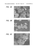 PIEZOELECTRIC MATERIAL AND PRODUCTION METHOD THEREFOR diagram and image