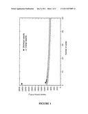 METHOD FOR MANUFACTURING A COMPOSITE MATERIAL OF SnO2 AND CARBON NANOTUBES     AND/OR CARBON NANOFIBERS, MATERIAL OBTAINED BY THE METHOD, AND LITHIUM     BATTERY ELECTRODE COMPRISING SAID MATERIAL diagram and image