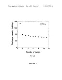 METHOD FOR MANUFACTURING A COMPOSITE MATERIAL OF SnO2 AND CARBON NANOTUBES     AND/OR CARBON NANOFIBERS, MATERIAL OBTAINED BY THE METHOD, AND LITHIUM     BATTERY ELECTRODE COMPRISING SAID MATERIAL diagram and image