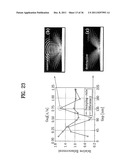 LIGHT EMITTING DEVICE HAVING LIGHT EXTRACTION STRUCTURE AND METHOD FOR     MANUFACTURING THE SAME diagram and image