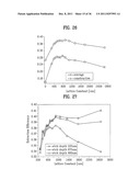 LIGHT EMITTING DEVICE HAVING LIGHT EXTRACTION STRUCTURE AND METHOD FOR     MANUFACTURING THE SAME diagram and image