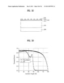 LIGHT EMITTING DEVICE HAVING LIGHT EXTRACTION STRUCTURE AND METHOD FOR     MANUFACTURING THE SAME diagram and image