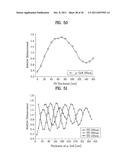 LIGHT EMITTING DEVICE HAVING LIGHT EXTRACTION STRUCTURE AND METHOD FOR     MANUFACTURING THE SAME diagram and image