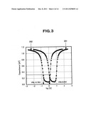 Semiconductor device and manufacturing method for the same diagram and image