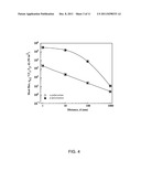 DIRECT CONVERSION OF NANOSCALE THERMAL RADIATION TO ELECTRICAL ENERGY     USING PYROELECTRIC MATERIALS diagram and image