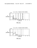 Special purpose modes in photonic band gap fibers diagram and image