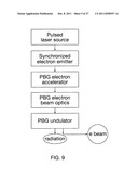 Special purpose modes in photonic band gap fibers diagram and image