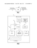 VOLTAGE DISTRIBUTION FOR CONTROLLING CMOS RF SWITCH diagram and image