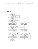 IN-VEHICLE DEVICE CONTROL SYSTEM diagram and image