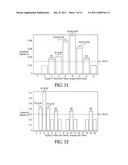 Capacitive Touchscreen System with Multiplexers diagram and image