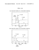 Display Driving Circuit diagram and image