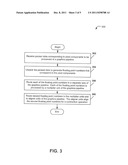 PERFORMING VECTOR MULTIPLICATION diagram and image