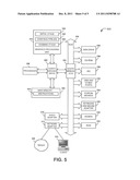 PERFORMING VECTOR MULTIPLICATION diagram and image