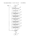 STEREOSCOPIC FIELD SEQUENTIAL COLOUR DISPLAY CONTROL diagram and image