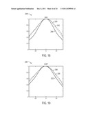 ADAPTIVE LENS SHADING CORRECTION diagram and image