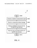 METHODS FOR HANDLING PS AND CS COMMUNICATION SERVICE diagram and image