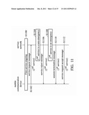 METHODS FOR HANDLING PS AND CS COMMUNICATION SERVICE diagram and image