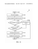 METHODS FOR HANDLING PS AND CS COMMUNICATION SERVICE diagram and image