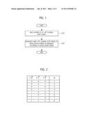 METHOD OF TRANSMITTING DOWNLINK CHANNEL RANK INFORMATION THROUGH PHYSICAL     UPLINK SHARED CHANNEL diagram and image