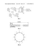 Apparatus and Method for Single User Multiple Input Multiple Output     Communication Employing Cyclic Shifts diagram and image