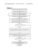 METHOD FOR IMPLEMENTING DEPTH DECONVOLUTION ALGORITHM FOR ENHANCED THERMAL     TOMOGRAPHY 3D IMAGING diagram and image