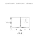 METHOD FOR IMPLEMENTING DEPTH DECONVOLUTION ALGORITHM FOR ENHANCED THERMAL     TOMOGRAPHY 3D IMAGING diagram and image