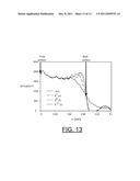 METHOD FOR IMPLEMENTING DEPTH DECONVOLUTION ALGORITHM FOR ENHANCED THERMAL     TOMOGRAPHY 3D IMAGING diagram and image