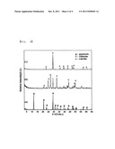 Economical Sequestration of Carbon Dioxide by the Mixed Gas diagram and image