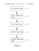 METHOD FOR RECYCLING SILICON CARBIDE diagram and image