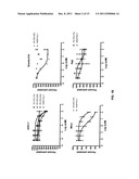 Combination Therapy With Anti-CD74 Antibodies Provides Enhanced Toxicity     to Malignancies, Autoimmune Disease and Other Diseases diagram and image