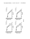 Combination Therapy With Anti-CD74 Antibodies Provides Enhanced Toxicity     to Malignancies, Autoimmune Disease and Other Diseases diagram and image