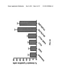 Combination Therapy With Anti-CD74 Antibodies Provides Enhanced Toxicity     to Malignancies, Autoimmune Disease and Other Diseases diagram and image