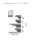 Combination Therapy With Anti-CD74 Antibodies Provides Enhanced Toxicity     to Malignancies, Autoimmune Disease and Other Diseases diagram and image