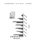 Combination Therapy With Anti-CD74 Antibodies Provides Enhanced Toxicity     to Malignancies, Autoimmune Disease and Other Diseases diagram and image