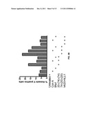 Combination Therapy With Anti-CD74 Antibodies Provides Enhanced Toxicity     to Malignancies, Autoimmune Disease and Other Diseases diagram and image