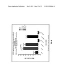 Combination Therapy With Anti-CD74 Antibodies Provides Enhanced Toxicity     to Malignancies, Autoimmune Disease and Other Diseases diagram and image