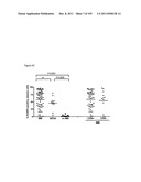 USE OF FOXP2 AS A MARKER FOR ABNORMAL  LYMPHOCYTES AND AS A TARGET FOR     THERAPY OF DISORDERS ASSOCIATED WITH ABNORMAL LYMPHOCYTES diagram and image