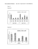 USE OF FOXP2 AS A MARKER FOR ABNORMAL  LYMPHOCYTES AND AS A TARGET FOR     THERAPY OF DISORDERS ASSOCIATED WITH ABNORMAL LYMPHOCYTES diagram and image