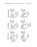 CHIMERIC AND HUMANIZED ANTIBODIES TO ALPHA5BETA1 INTEGRIN THAT MODULATE     ANGIOGENESIS diagram and image