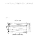 GENERATION, EXPRESSION AND CHARACTERIZATION OF THE HUMANIZED K33N     MONOCLONAL ANTIBODY diagram and image