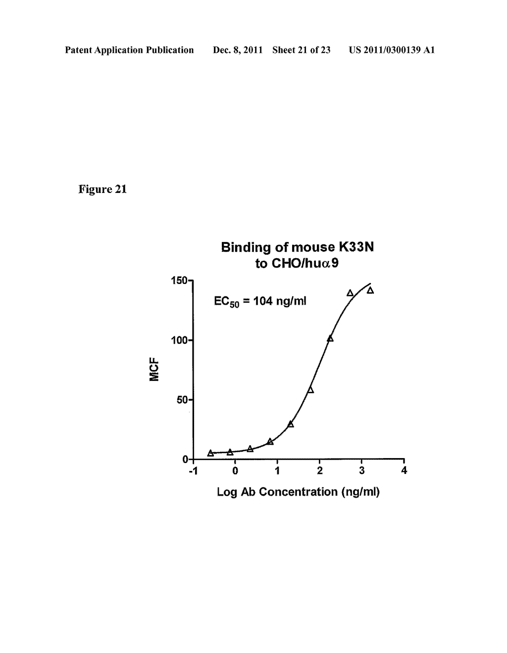 GENERATION, EXPRESSION AND CHARACTERIZATION OF THE HUMANIZED K33N     MONOCLONAL ANTIBODY - diagram, schematic, and image 22