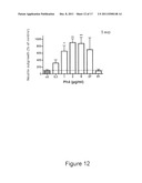 IL-4-DERIVED PEPTIDES FOR MODULATION OF THE CHRONIC INFLAMMATORY RESPONSE     AND TREATMENT OF AUTOIMMUNE DISEASES diagram and image