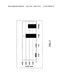 COMPOSITIONS AND METHODS FOR MODULATING CELL-CELL FUSION VIA     INTERMEDIATE-CONDUCTANCE CALCIUM-ACTIVATED POTASSIUM CHANNELS diagram and image