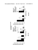 COMPOSITIONS AND METHODS FOR MODULATING CELL-CELL FUSION VIA     INTERMEDIATE-CONDUCTANCE CALCIUM-ACTIVATED POTASSIUM CHANNELS diagram and image