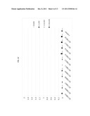 Vaccine Compositions for Inducing Immune Responses Against Components of     Drusen diagram and image