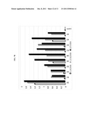 Vaccine Compositions for Inducing Immune Responses Against Components of     Drusen diagram and image