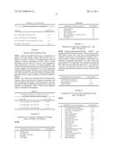 PEPTIDES USED IN THE TREATMENT AND/OR CARE OF THE SKIN, MUCOUS MEMBRANES     AND/OR SCALP AND THEIR USE IN COSMETIC OR PHARMACEUTICAL COMPOSITIONS diagram and image